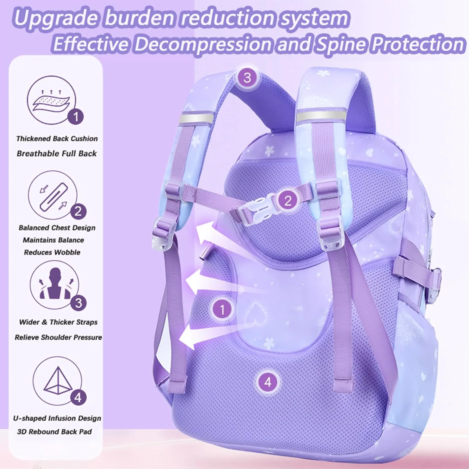 5PCS Kids Backpack Set Cute School Backpack for Girls Kawaii Teen Schoolbag Multi-pocket Laptop Bag, Large Capacity Double Shoulder Backpack 16.5in Dreamy Daypack for Primary Elementary School, Purple