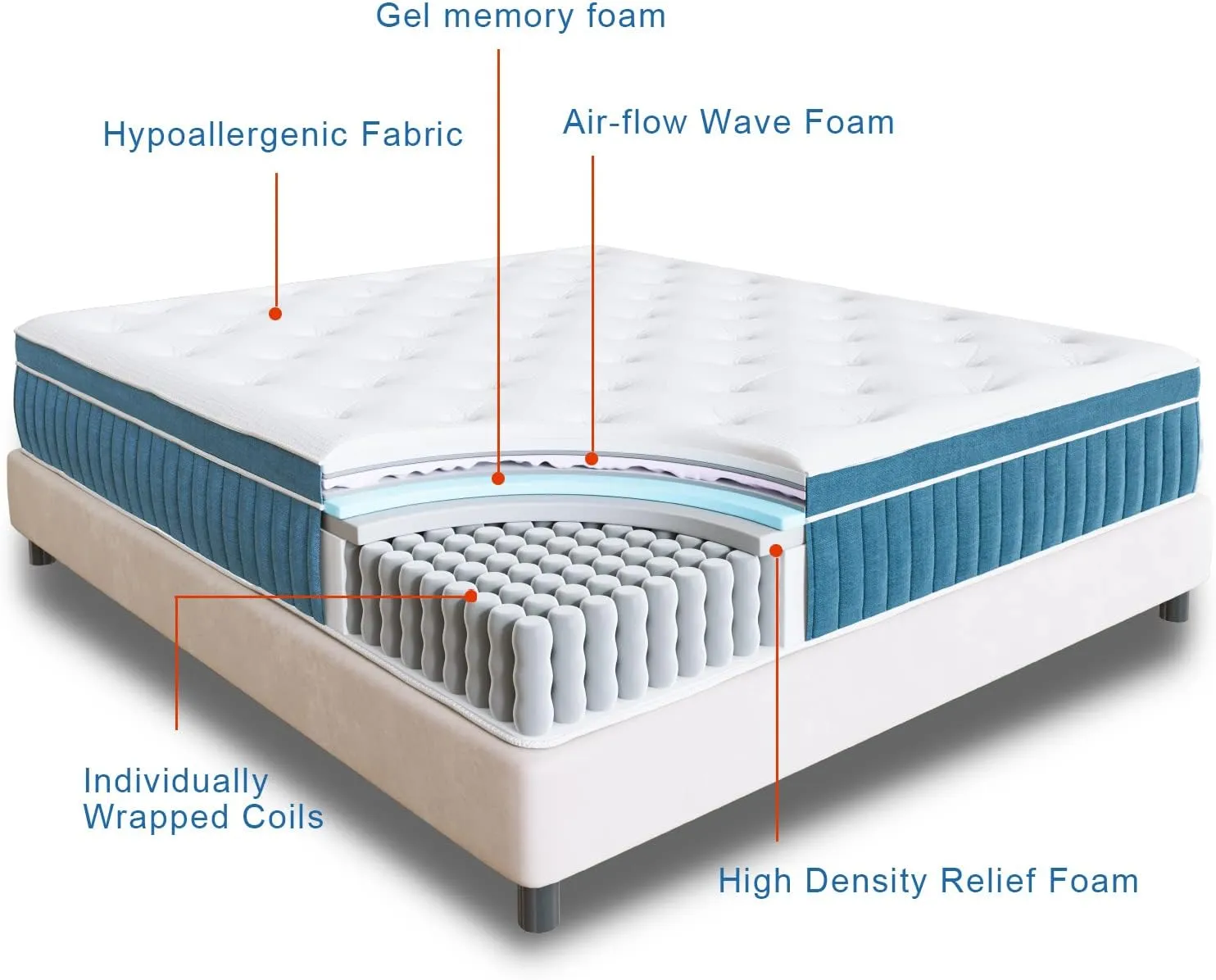 Rimensy King Mattress, 14 Inch Hybrid Mattress in a Box, Gel Foam Mattress, Individually Wrapped Pocket Coils Innerspring Mattress, Support & Pressure Relief, Medium, 76"*80"*14"