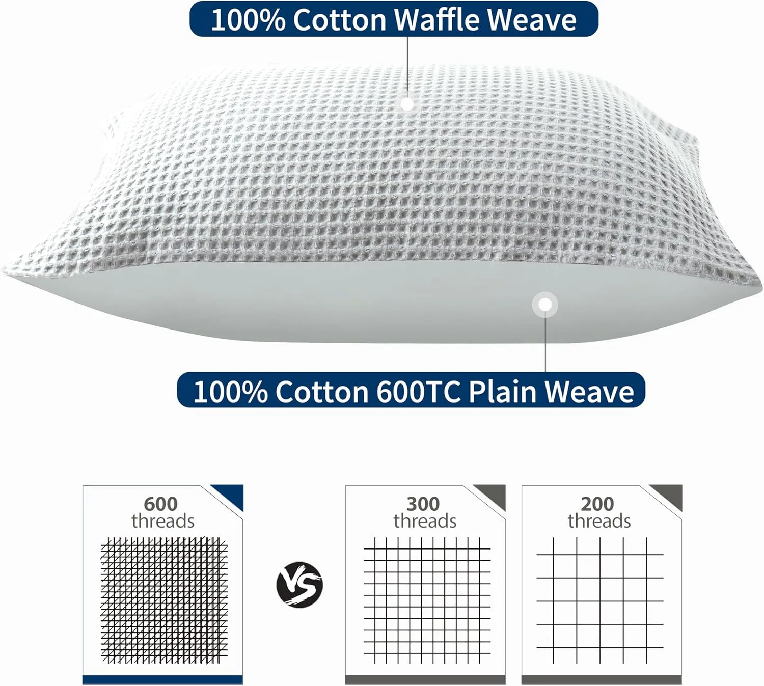 Waffle Weave Pillowcases King Size 2 Pack, 100% Egyptian Cotton 600 Thread Count, Ultra Soft Pillow Shams with Envelope Closure, Breathable Skin-Friendly Pillow Case, Grey, 20x36 Inches
