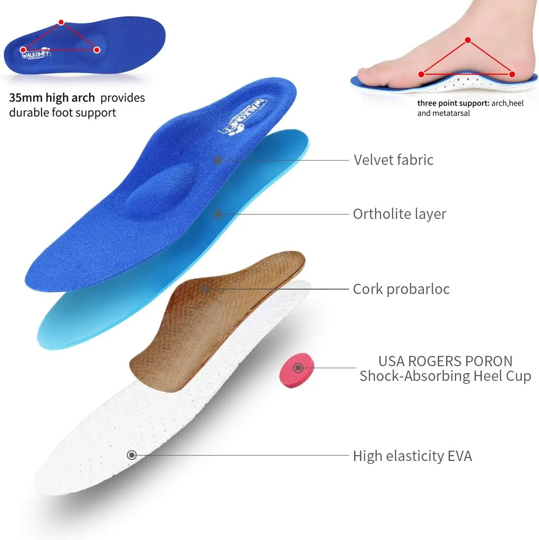 Walkomfy Full Length Orthotic Inserts Arch Support Insole, Insert for Flat Feet,Plantar Fasciitis,Feet Pain,Metatarsal Support Insoles for Men & Women Blue,9.84"